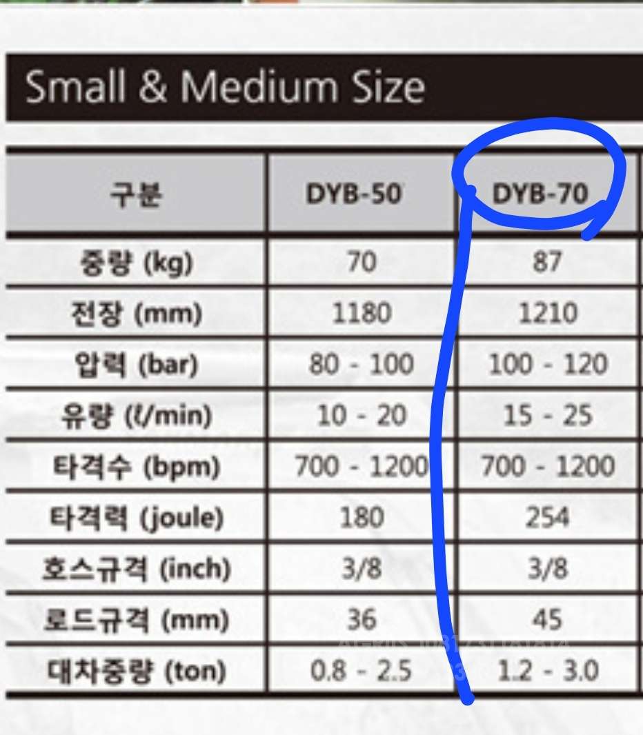 동양중공업 뿌레카 브레이커 미니굴삭기 미니포크레인 DYB70  운전석